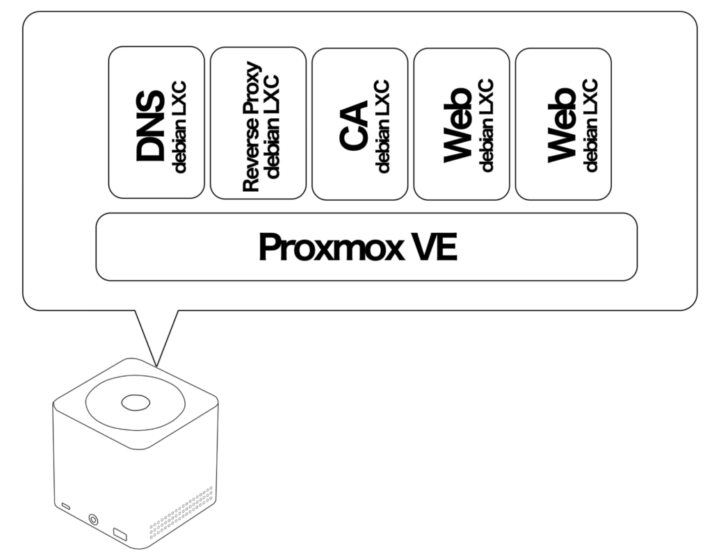 proxmox ve